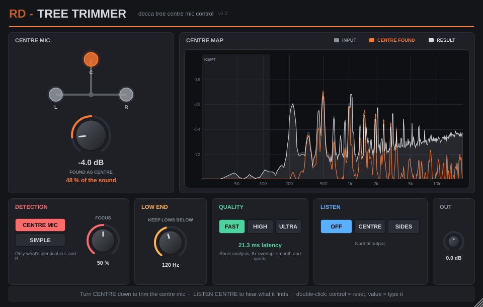 RD - Plugin Bundle