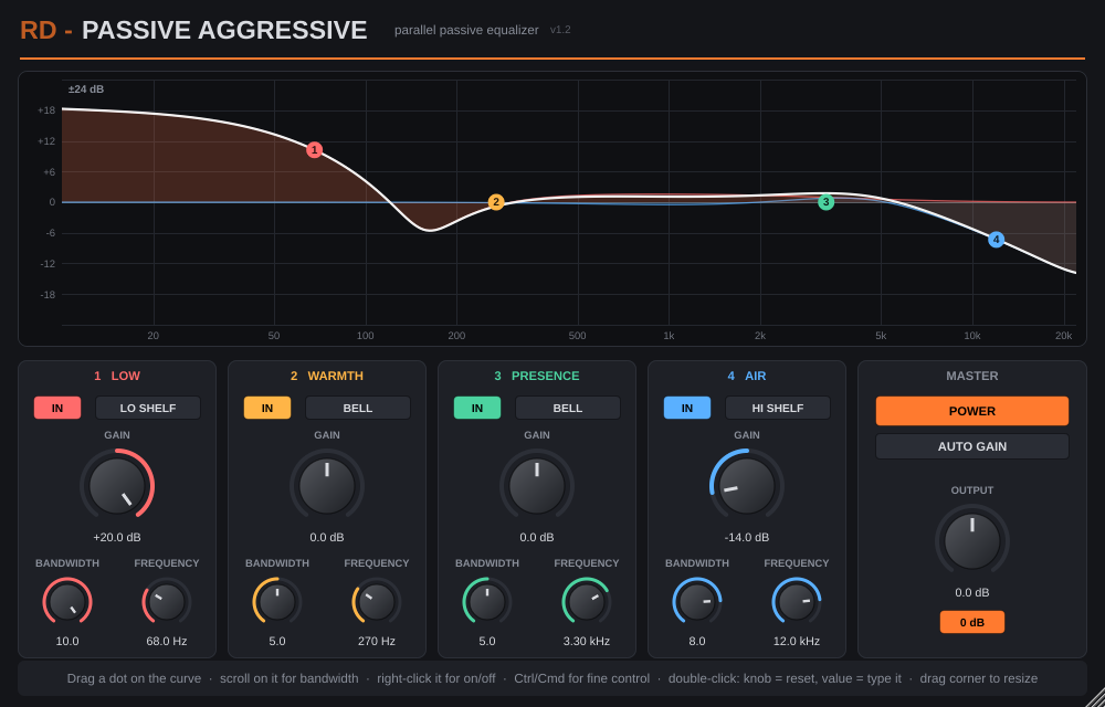RD - Plugin Bundle