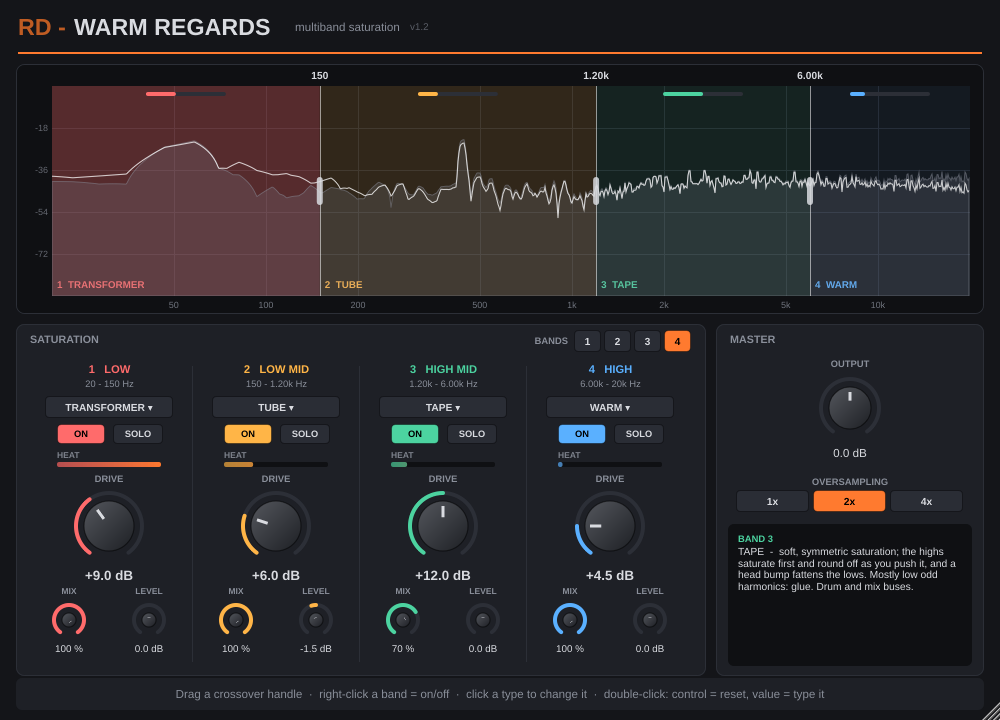 RD - Plugin Bundle