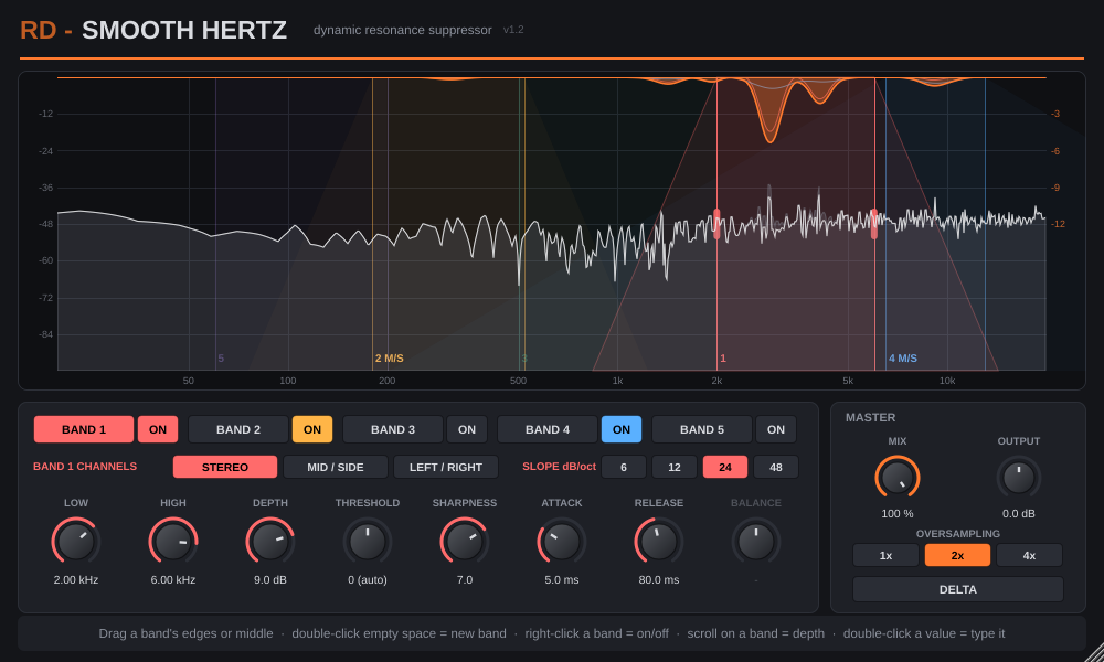 RD - Plugin Bundle
